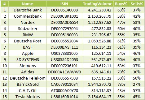 Top15